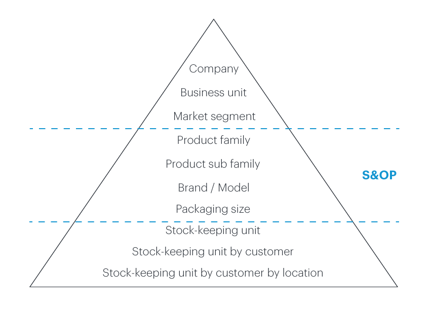 Planning - Blog article - Consumer packaged goods industry