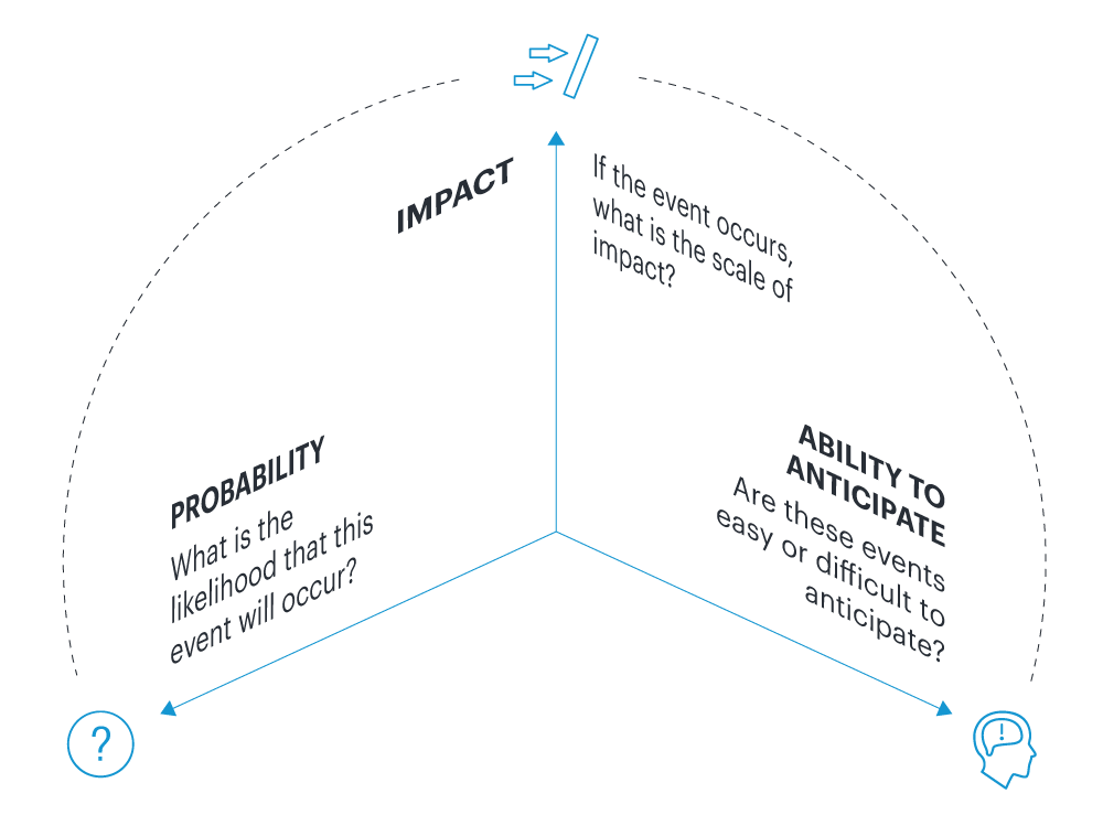 Westernacher Insights – Planning Blog article Agile S&OP: Dealing with disruptions with an agile, condensed S&OP