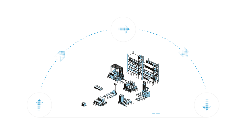 SAP EWM Lager-Management