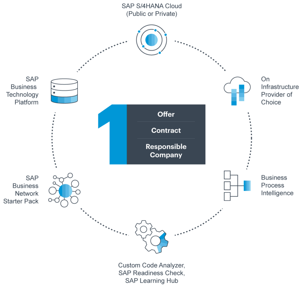 Busineess transformation graphic v4