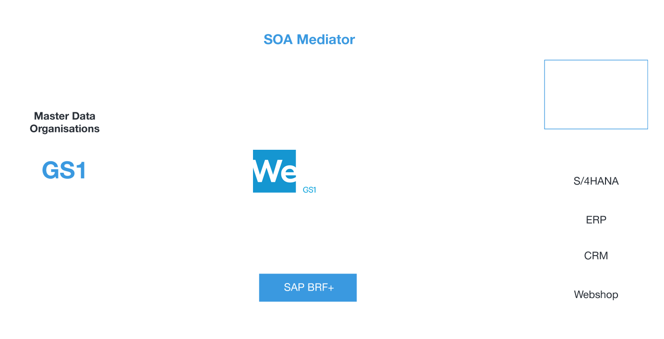 Master Data Management Tool for SAP ECC and S/4HANA | Westernacher