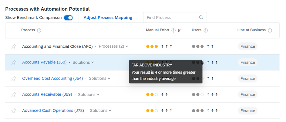 SAP S/4HANA Finance & Business Process Intelligence. 10 Aha moments when using SAP Process Discovery. Westernacher Consulting.