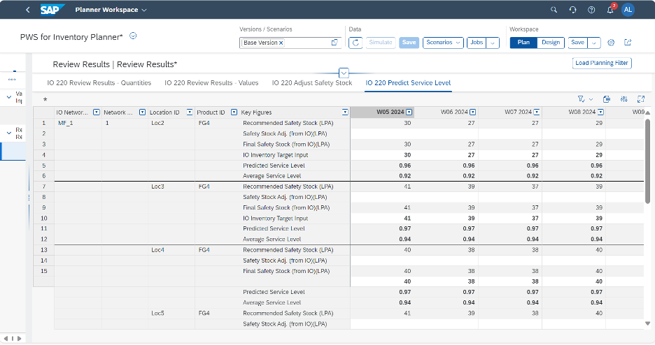 blog article service levels planning 1