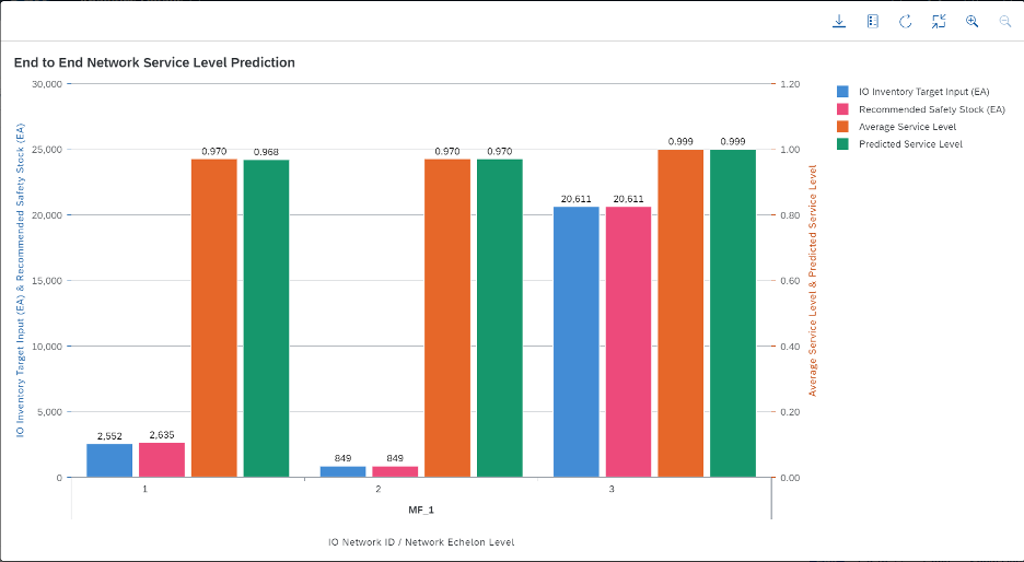 blog article service levels planning 2