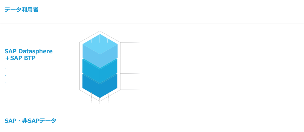 SAP Datasphere graphic JA Web