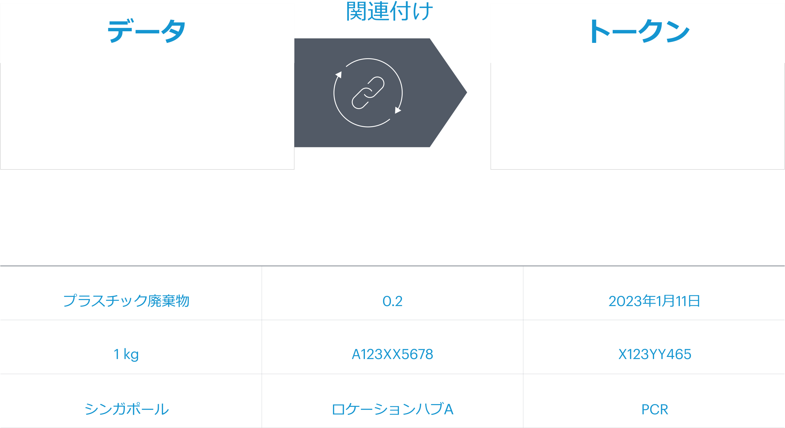 SAP Green Token | Westernacher Consulting