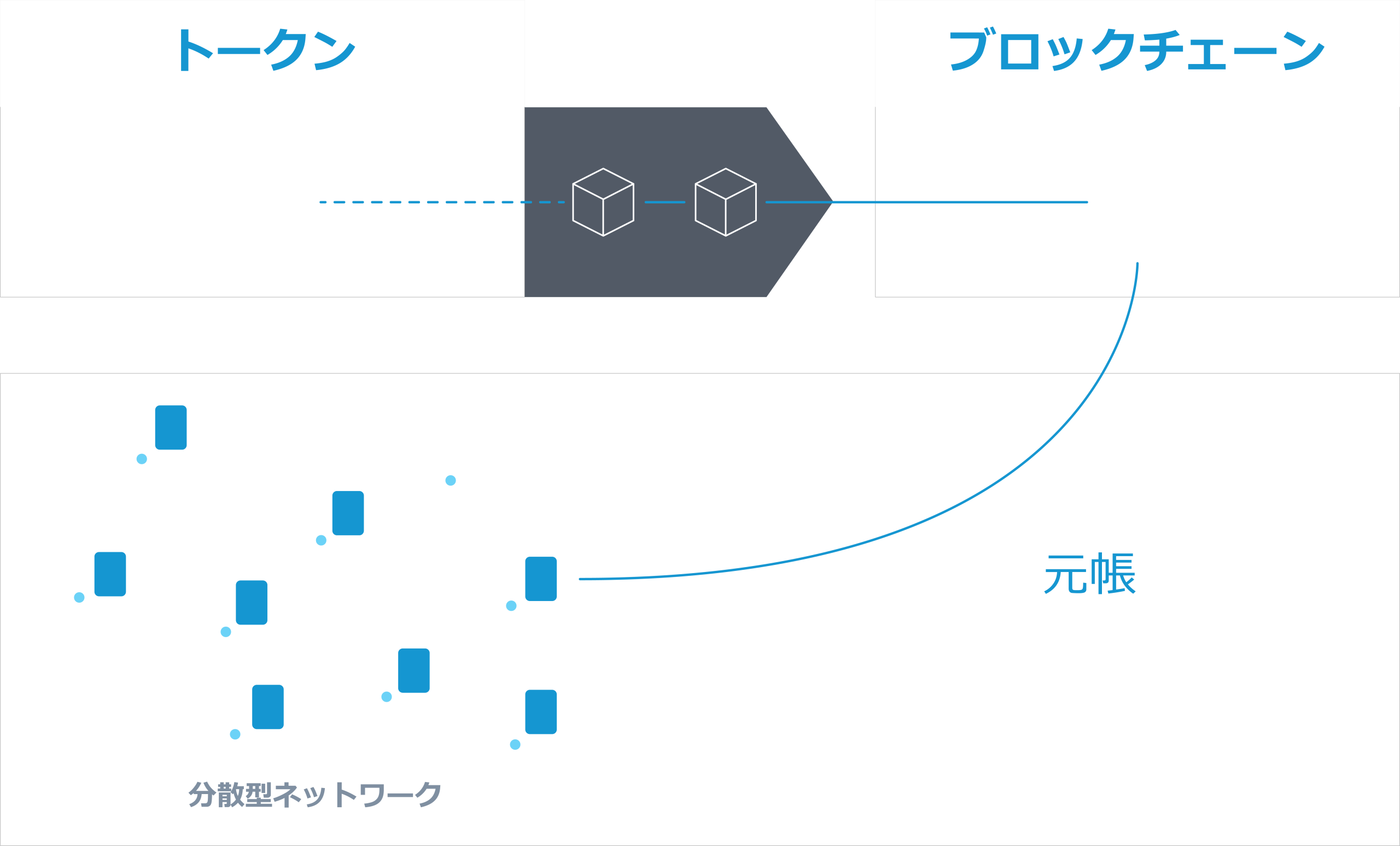 SAP Green Token | Westernacher Consulting