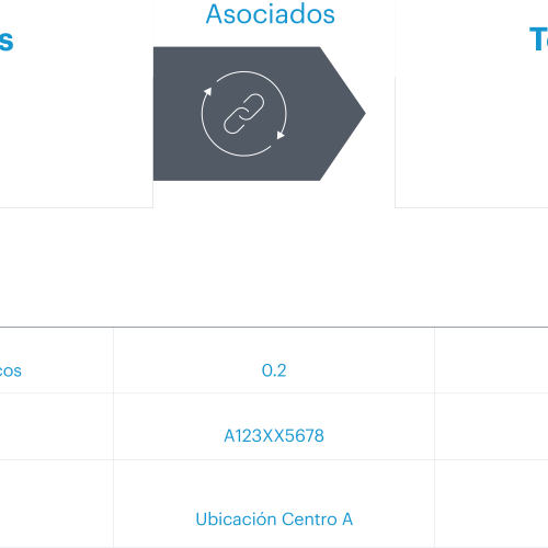 Westernacher SAP Sustainability with SAP Green Token solution