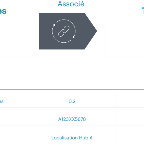 Westernacher SAP Sustainability avec SAP Green Token solution