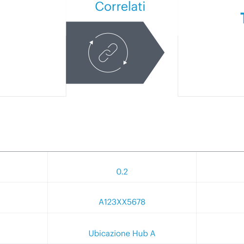 Westernacher SAP Sustainability con SAP Green Token solution