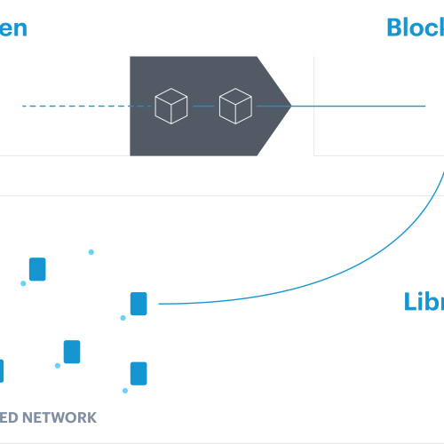 Westernacher SAP Sustainability with SAP Green Token solution_Blockchain