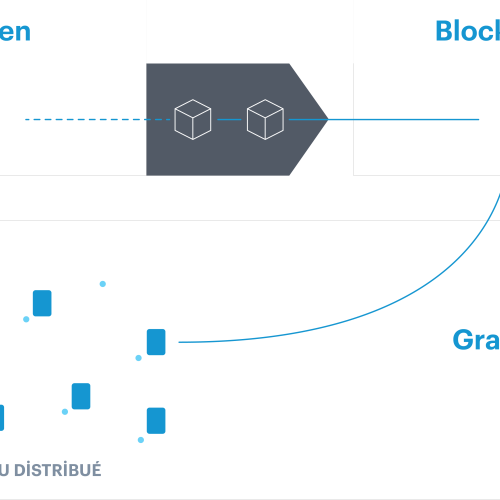 Westernacher SAP Sustainability avec SAP Green Token solution