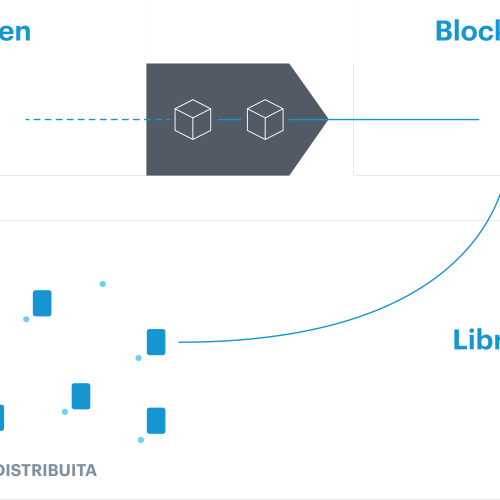 Westernacher SAP Sustainability con SAP Green Token solution