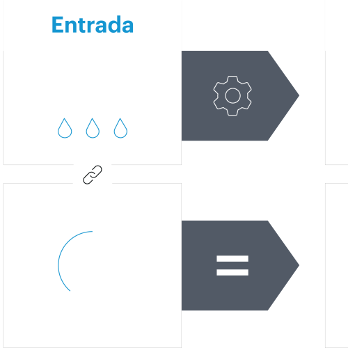 Westernacher SAP Sustainability with SAP Green Token solution