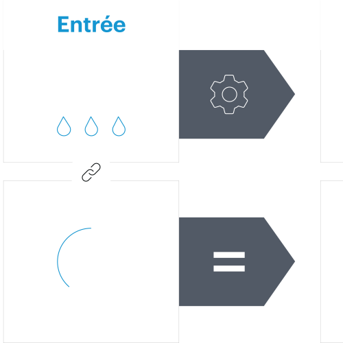 Westernacher SAP Sustainability avec SAP Green Token solution