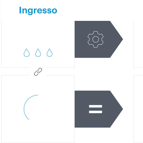 Westernacher SAP Sustainability con SAP Green Token solution