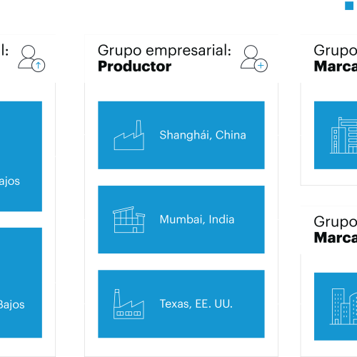 Westernacher SAP Sustainability with SAP Green Token solution