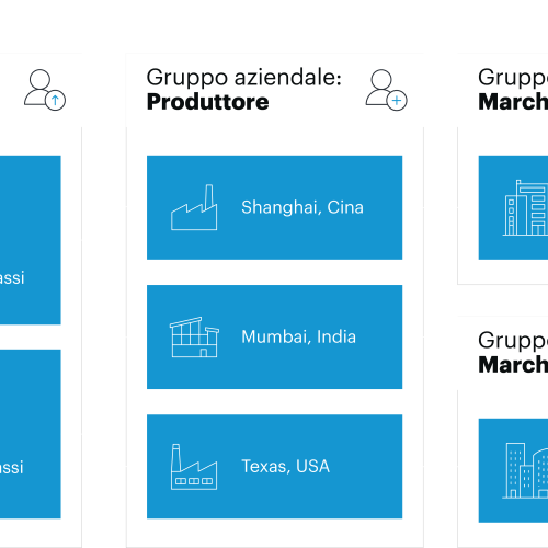 Westernacher SAP Sustainability con SAP Green Token solution