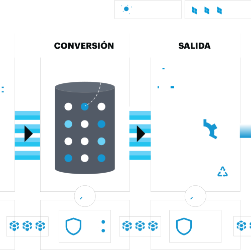 Westernacher SAP Sustainability with SAP Green Token solution