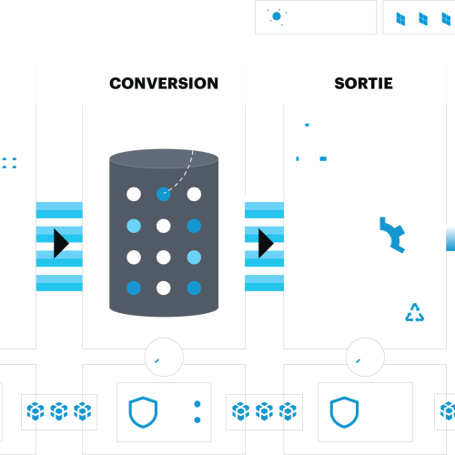 Westernacher SAP Sustainability avec SAP Green Token solution