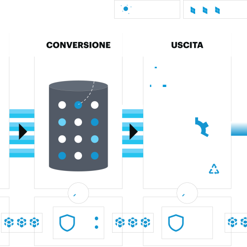 Westernacher SAP Sustainability con SAP Green Token solution