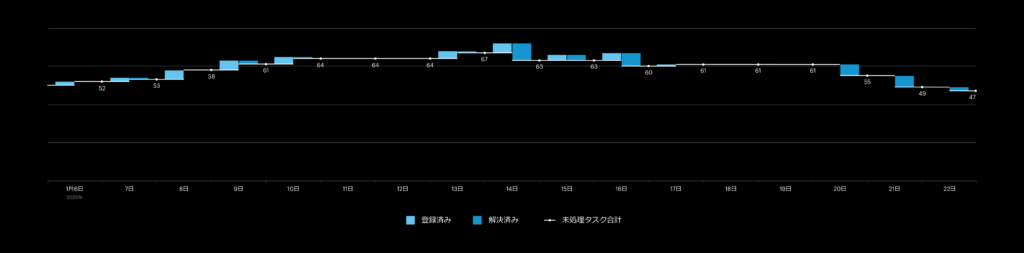 SAP Cloud ALMdで安心のプロジェクト管理