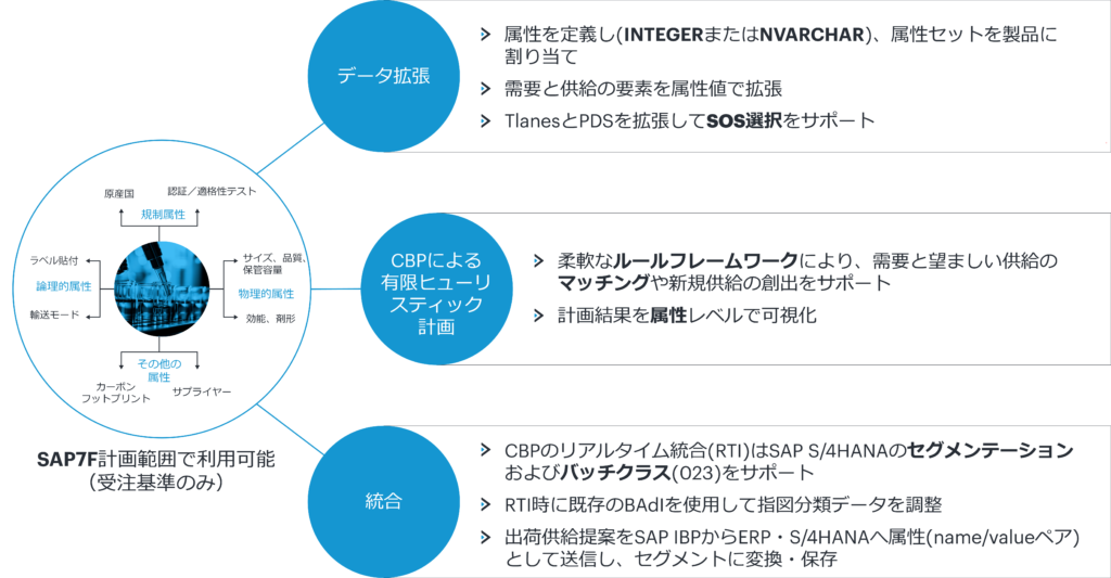 SAP IBP 2502機能強化のハイライト・トップ5