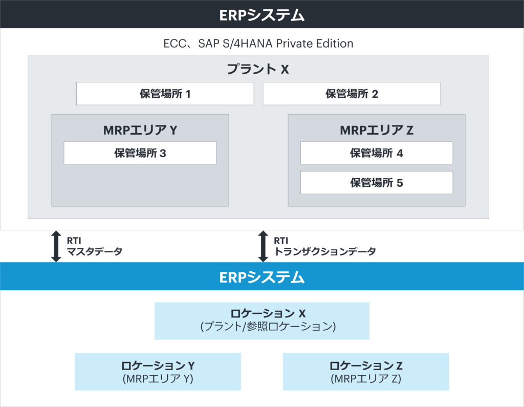 SAP IBP 2502機能強化のハイライト・トップ5