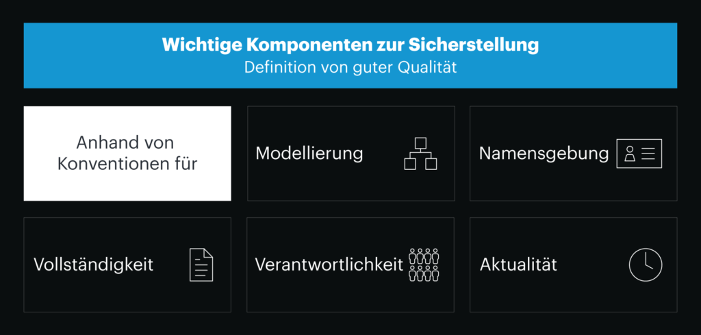 Die Optimierung und Automatisierung der Datenqualität in SAP LeanIX. 3 Optimizing and Automating Data Quality in LeanIX