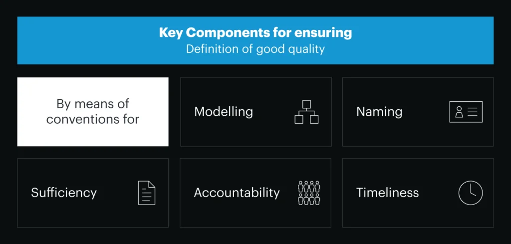 LeanIXによるデータ品質の最適化・自動化 3 Optimizing and Automating Data Quality in LeanIX