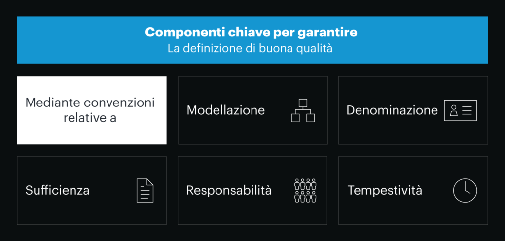 Ottimizzazione e automazione della qualità dei dati in LeanIX. 3 Optimizing and Automating Data Quality in LeanIX