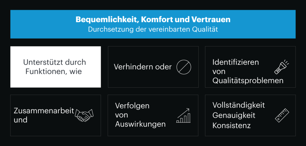 Die Optimierung und Automatisierung der Datenqualität in SAP LeanIX. 4 Optimizing and Automating Data Quality in LeanIX