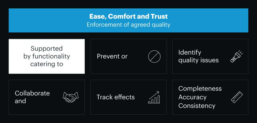 LeanIXによるデータ品質の最適化・自動化 4 Optimizing and Automating Data Quality in LeanIX