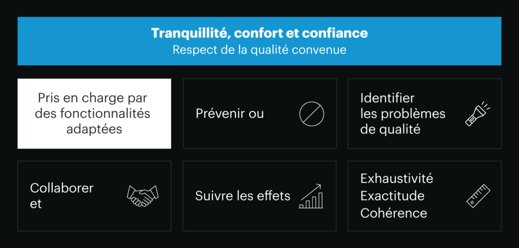Optimisation et automatisation de la qualité des données dans LeanIX. 4 Optimizing and Automating Data Quality in LeanIX