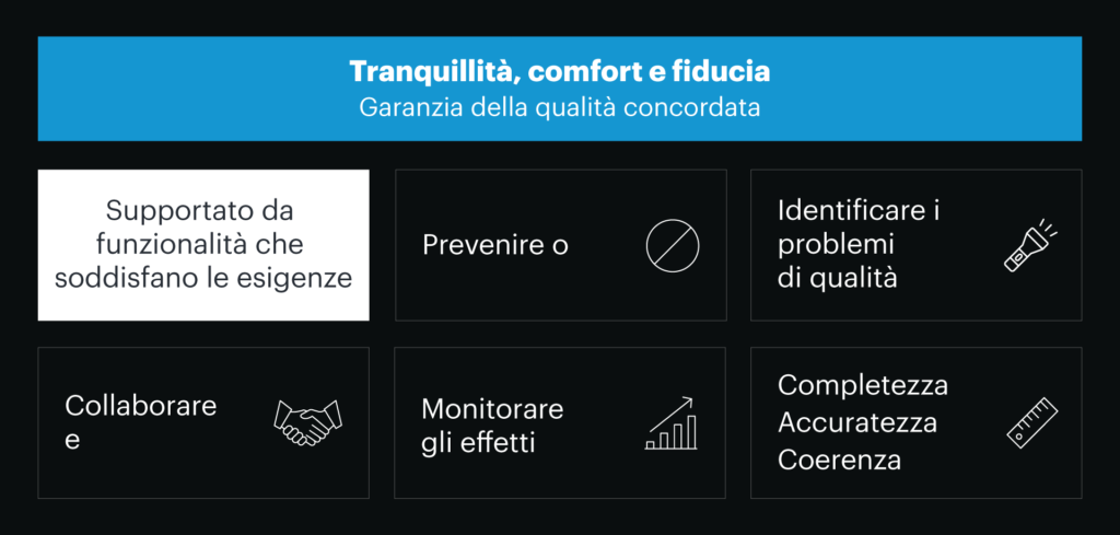 Ottimizzazione e automazione della qualità dei dati in LeanIX. 4 Optimizing and Automating Data Quality in LeanIX