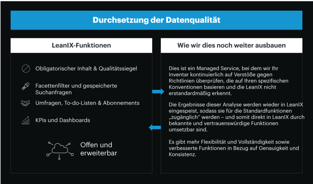 Die Optimierung und Automatisierung der Datenqualität in SAP LeanIX. 5 Optimizing and Automating Data Quality in LeanIX