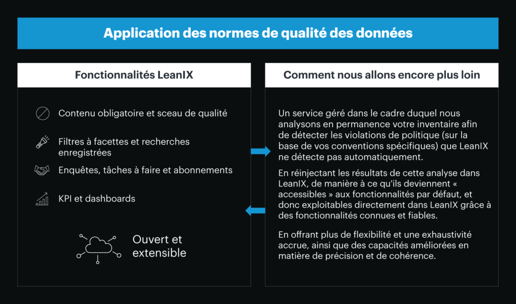 Optimisation et automatisation de la qualité des données dans LeanIX. 5 Optimizing and Automating Data Quality in LeanIX
