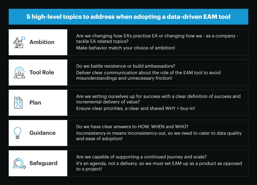 Adopting data-driven EAM. 3 Adopting data-driven EAM