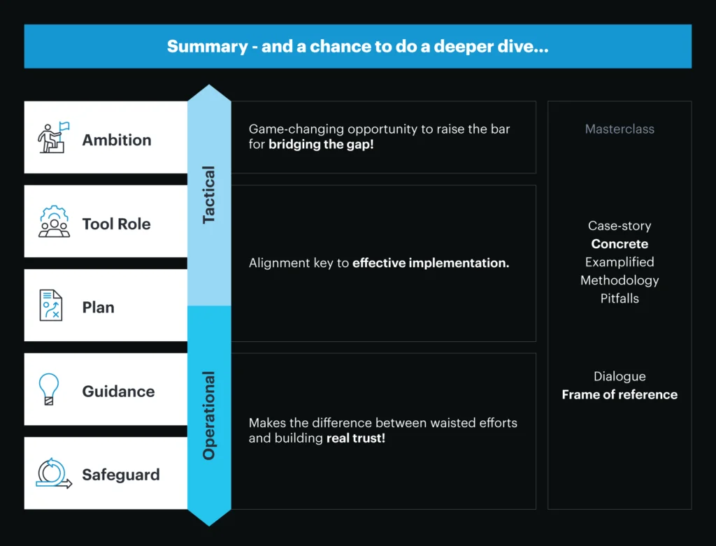 Adopting data-driven EAM. 5 konfident article2 4 v3