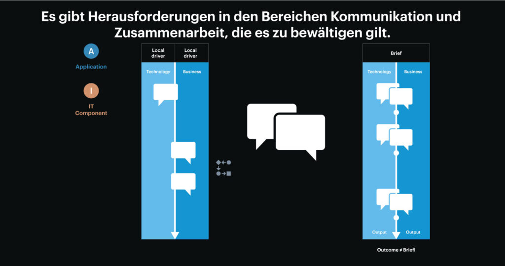 Die Synergie von SAP LeanIX und SAP Signavio. 4 The Synergy of LeanIX and Signavio.