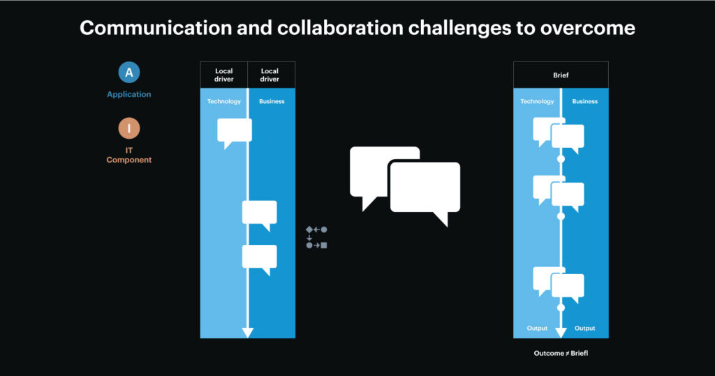 The Synergy of LeanIX and Signavio.