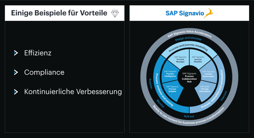 Die Synergie von SAP LeanIX und SAP Signavio. 3 The Synergy of LeanIX and Signavio.