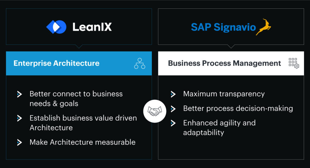 The Synergy of LeanIX and Signavio.