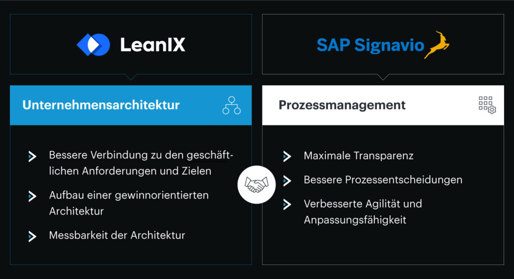 Die Synergie von SAP LeanIX und SAP Signavio. 7 The Synergy of LeanIX and Signavio.