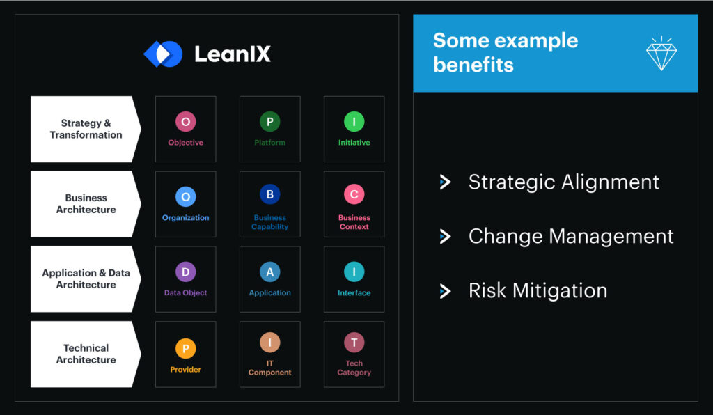 The Synergy of LeanIX and Signavio.