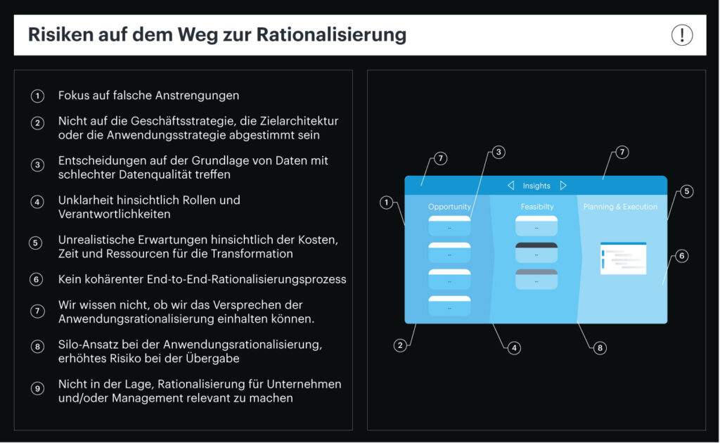 Application rationalization in LeanIX.