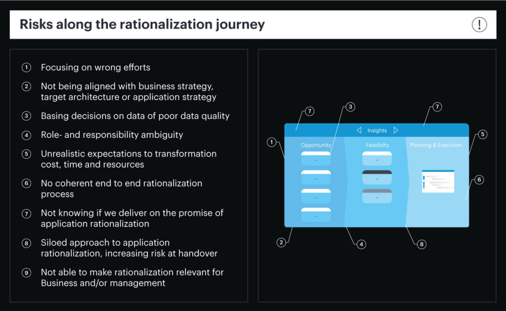 Application rationalization in LeanIX. 7 Application rationalization in LeanIX.