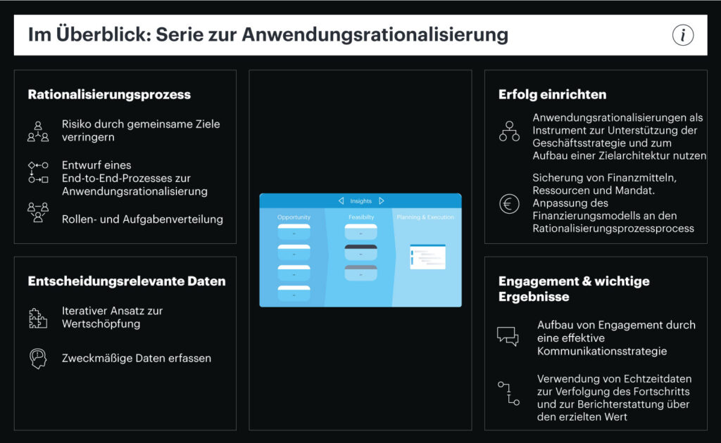 Application rationalization in LeanIX.