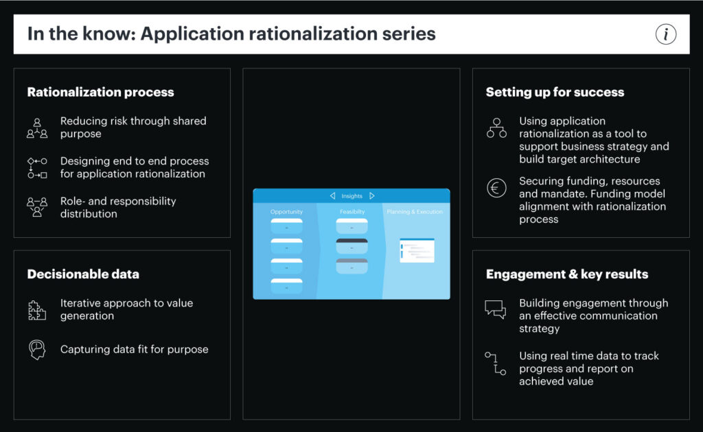 Application rationalization in LeanIX. 8 Application rationalization in LeanIX.