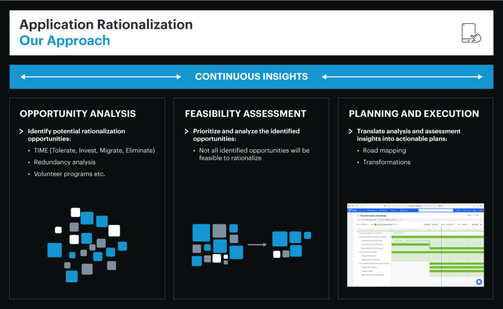 Application rationalization in LeanIX. 6 Application rationalization in LeanIX.